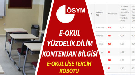 LGS tercih robotu 2021 yüzdelik dilime göre ve puana göre erişime açıldı.. MEB lise tercih robotu