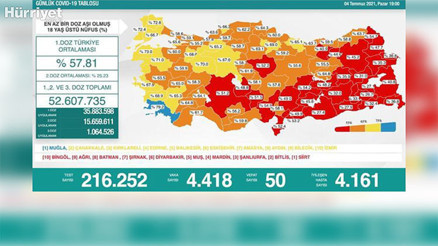 4 Temmuz corona virüsü tablosu ve vaka sayısı Sağlık Bakanlığı tarafından açıklandı