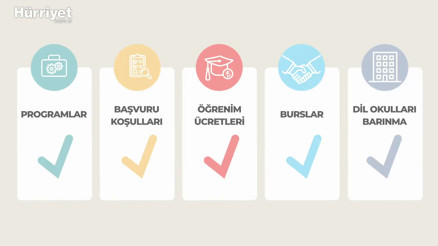 YÖK Sanal Fuarı başlıyor