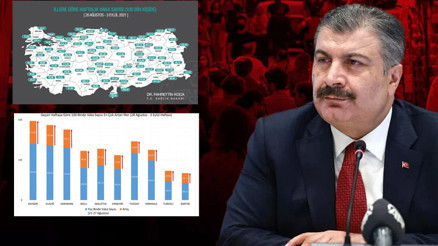 Son dakika... Bakan Koca açıkladı İşte şehirlere göre vaka sayıları