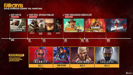 FAR CRY 6 için içerik planı açıklandı
