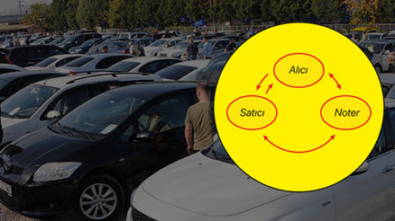 Araba alıp-satanlar aman dikkat Hem alıcıyı hem satıcıyı kandırdı... Film senaryosu gibi dolandırıcılık... Araba alıp-satanlar aman dikkat Hem alıcıyı hem satıcıyı kandırdı... Film senaryosu gibi dolandırıcılık...