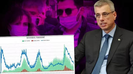 İl Sağlık Müdürü Memişoğlu: Pandeminin başından beri en düşük vaka sayısına ulaştık