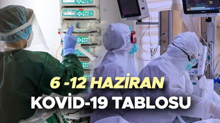 Koronavirüs Türkiye tablosunda son durum: 6 -12 Haziran coronavirüs vaka sayısı ne kadar oldu İşte haftalık kovid-19  hasta sayısı, iyileşen sayısı ve vefat oranı