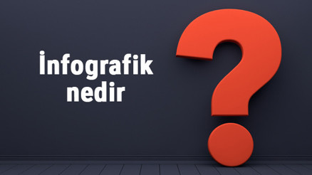 İnfografik nedir, nasıl yapılır İnfografik görseller nasıl hazırlanır ve tasarlanır