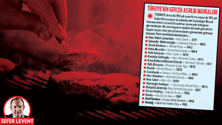 Çakma asırlık markalar doludizgin