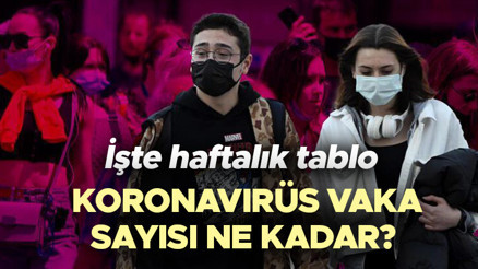 Koronavirüs vaka sayısı ne kadar Sağlık Bakanlığı 17- 30 Ekim 2022 Türkiye corona virüs tablosu son durumu yayınladı Koronavirüs vaka sayısı ne kadar Sağlık Bakanlığı 17- 30 Ekim 2022 Türkiye corona virüs tablosu son durumu yayınladı