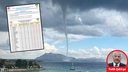 Cehennemin işaretleri