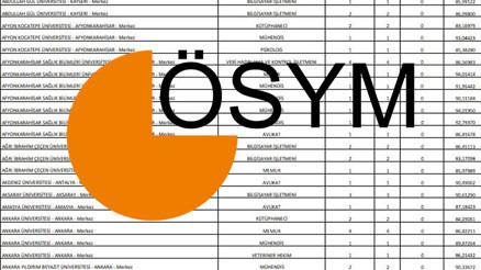 2022 KPSS ORTAÖĞRETİM TABAN PUANLARI: ÖSYM tarafından KPSS atama en düşük ve en yüksek puanlar açıklandı mı