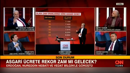 Asgari ücrete rekor zam mı gelecek