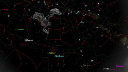 2022 gökyüzüne, 7 gezegen ve dolunayla veda ediyor