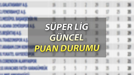 PUAN DURUMU SÜPER LİG: 18. hafta maçları sonrası puan durumu nasıl oldu İşte, güncel puan durumu tablosu PUAN DURUMU SÜPER LİG: 18. hafta maçları sonrası puan durumu nasıl oldu İşte, güncel puan durumu tablosu