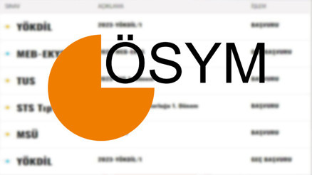 ÖSYM YENİ SINAV TAKVİMİ AÇIKLANDI MI 2023 YKS, KPSS, DGS, ALES sınav ve başvuruları ne zaman