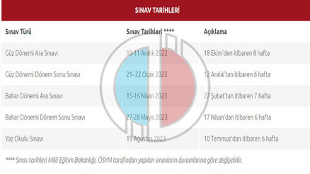 AÖF SINAVLARI ONLİNE MI 2023 Açıköğretim sınavları yüz yüze mi yoksa çevrimiçi mi yapılacak AÖF vize ve final tarihleri açıklandı