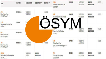 ÖSYM SINAV TARİHLERİ | 2023 YKS ve KPSS sınav tarihleri belli oldu… 2023 KPSS ne zaman yapılacak