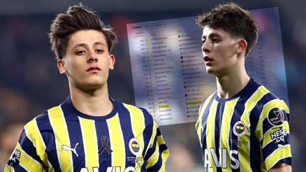 CIES gelecek vadeden U20 oyuncuları listesini açıkladı Tek Türk Arda Güler...