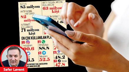 Günde 5.5 saatimiz telefonda geçiyor... Instagram’da 2023’te de dünya birincisiyiz