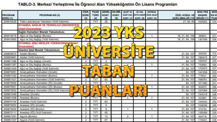 YKS taban puanları 2023 ve başarı sıralamaları listesi | Üniversite tercihleri için son saatler… Üniversite taban puanları, kontenjanları ve başarı sıralamaları YKS taban puanları 2023 ve başarı sıralamaları listesi | Üniversite tercihleri için son saatler… Üniversite taban puanları, kontenjanları ve başarı sıralamaları