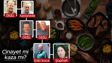 Cinayet mi kaza mı Dünya bu olayı konuşuyor Eski eşi ve ailesini çağırdığı yemekte 3 kişi hayatını kaybetti