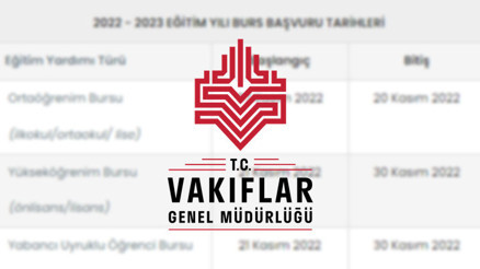 VGM Üniversite burs başvuruları ne zaman 2023-2024 VGM burs başvuru şartları neler, tarihler belli oldu mu