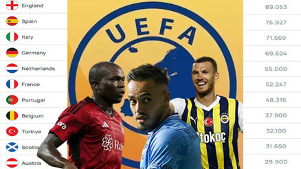 ÜLKE PUANI SIRALAMASI EYLÜL 2023 - Türkiye UEFA ülke puanı sıralamasında kaçıncı sırada, Türkiyenin puanı kaç Türkiye adım adım üst sıralara yerleşiyor