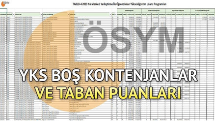 YKS BOŞ KONTENJANLAR VE TABAN PUANLARI  2023 (PDF İNDİR) | ÖSYM 2-4 yıllık Üniversite YKS taban puanları ve ek tercih boş kontenjanlar indirme linki...