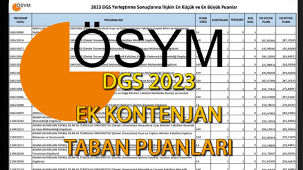 DGS ek tercih kılavuzu 2023 yayımlandı mı ÖSYM DGS ek tercihler başladı mı, ne zaman başlıyor İşte DGS ek kontenjan ve taban puanları DGS ek tercih kılavuzu 2023 yayımlandı mı ÖSYM DGS ek tercihler başladı mı, ne zaman başlıyor İşte DGS ek kontenjan ve taban puanları