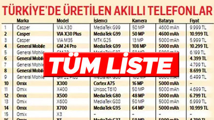 VERGİSİZ CEP TELEFONU MODELLERİ || Hangi telefonlar vergisiz cep telefonuna dahil edilecek Vergisiz telefon desteği ne kadar Casper, General Mobile, Omix, Pocco, Realme... İşte detaylar VERGİSİZ CEP TELEFONU MODELLERİ || Hangi telefonlar vergisiz cep telefonuna dahil edilecek Vergisiz telefon desteği ne kadar Casper, General Mobile, Omix, Pocco, Realme... İşte detaylar