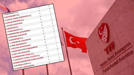 Play-off sistemine evet ama bir şartım var