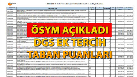DGS EK YERLEŞTİRME (TERCİH) TABAN PUANLARI TABLOSU 2023: DGS Üniversite tavan ve taban puanlar ÖSYM tarafından açıklandı