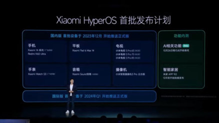 HyperOS ne zaman çıkacak Xiaomi HyperOS için tarih belli oldu