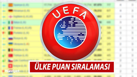 UEFA ÜLKE PUANI SIRALAMASI 27 EKİM 2023 GÜNCEL SON DURUM | Ülke sıralamasında Türkiye kaçıncı sırada, puanı kaç oldu İşte güncel Türkiye UEFA ülke puanı son durum...