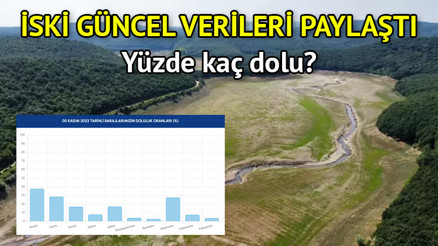 İstanbul barajlarındaki son durum verisi İSKİ tarafından paylaşıldı Yağışlar barajları nasıl etkiledi İşte baraj doluluk oranları 5 Kasım 2023...