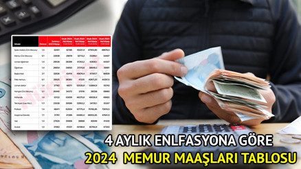 2024 yılında en düşük memur maaşı ne kadar olacak 4 aylık enflasyon farkına göre memur maaşları yeniden hesaplandı