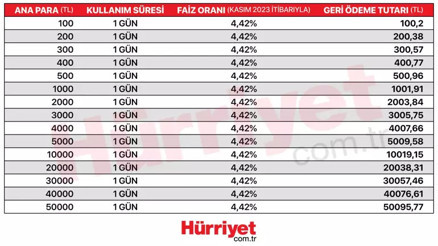 Kredili Mevduat Hesabı BSMV ve KKDF nasıl hesaplanıyor Nasıl daha düşük faiz ödenir İşte detaylar