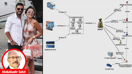 Polatların para hareketi örümcek ağı gibi