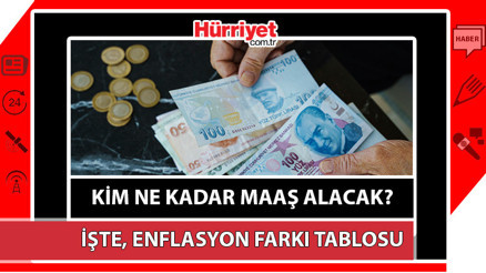 OCAK 2024 MEMUR ZAMMI SON DURUM (Son Dakika Haberleri) | Enflasyon farkıyla memur zammı 2024 ne kadar olacak Tüm memurların maaş enflasyon farkı tablosu