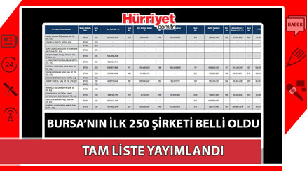 Bursanın ilk 250 firması belli oldu Binlerce istihdam sağlıyorlar... Listede hangi firmalar var