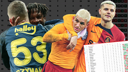 Fenerbahçe ve Galatasaray arayı açtı, puan tablosunda o detay gözden kaçtı Süper Lig tarihinde ilk...
