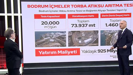 Son dakika: Bakan Ersoy, Özgür Özelin atık su arıtma tesisi iddialarını yanıtladı: Hesap yapmayı bilmiyor