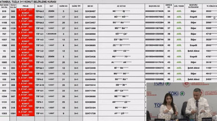 TOKİ TUZLA KURA SONUÇLARI İSİM LİSTESİ SORGULAMA: 5750 konut için 2+1 ve 3+1 kura çekimi sonuçları