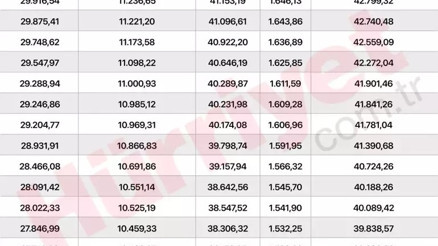 EMEKLİ MAAŞI ZAMMI OCAK 2024 HESAPLAMA TABLOSU (YENİ ZAMLI TUTARLAR): SSK, Bağkur, Emekli Sandığı  en düşük emekli maaşı ne kadar, yüzde kaç arttı Zamlı emekli maaşı ne zaman yatacak
