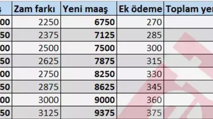 GÜNCEL TABLO 2024: En düşük emekli maaşı ne kadar olacak Emeklilere verilen ek zam bu yılda uygulanacak mı İşte kök maaş hesaplaması ve tablo
