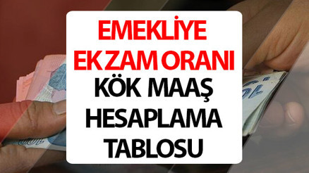 EMEKLİ KÖK MAAŞ TABLOSU  HESAPLAMA || Kök maaş nedir, nasıl hesaplanır En düşük emekli maaşı ek zam oranı hesaplama nasıl yapılır Emekliye ek zam Meclisten geçti