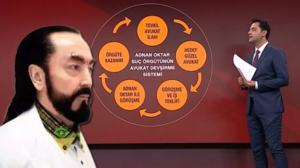 Adnan Oktarın Erzurumdaki yapılanması deşifre oldu... 1 ayda 290 avukatla görüşme