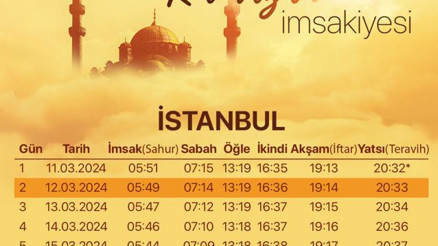 İSTANBUL SAHUR VAKTİ 13 MART 2024 | İstanbulda sahur saat kaçta İstanbul Ramazan İmsakiyesi (2024): Sahura kaç saat kaldı... İşte Diyanet bilgisi ile iftar ve sahur saatleri