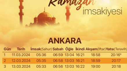 ANKARA SAHUR VAKTİ 13 MART 2024 | Ankarada sahur saat kaçta, imsak vakti ezan ne zaman okunacak Ankara Ramazan İmsakiyesi (2024): İşte Diyanet bilgisi ile iftar ve sahur saatleri