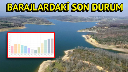 İstanbul baraj doluluk oranları İSKİ tarafından paylaşıldı Yağmur sonrası barajlardaki son durum Mart 2024 belli oldu