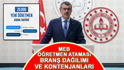 2024 ÖĞRETMEN ATAMASI KONTENJANLARI VE BRANŞ DAĞILIMI BELLİ OLDU || 20 bin öğretmen ataması başvuruları ne zaman, hangi branştan kaç atama yapılacak Takvim açıklandı