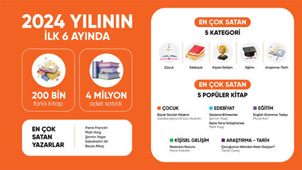 Hepsiburada 2024 yılının ilk yarısında en çok satan kitapları açıkladı